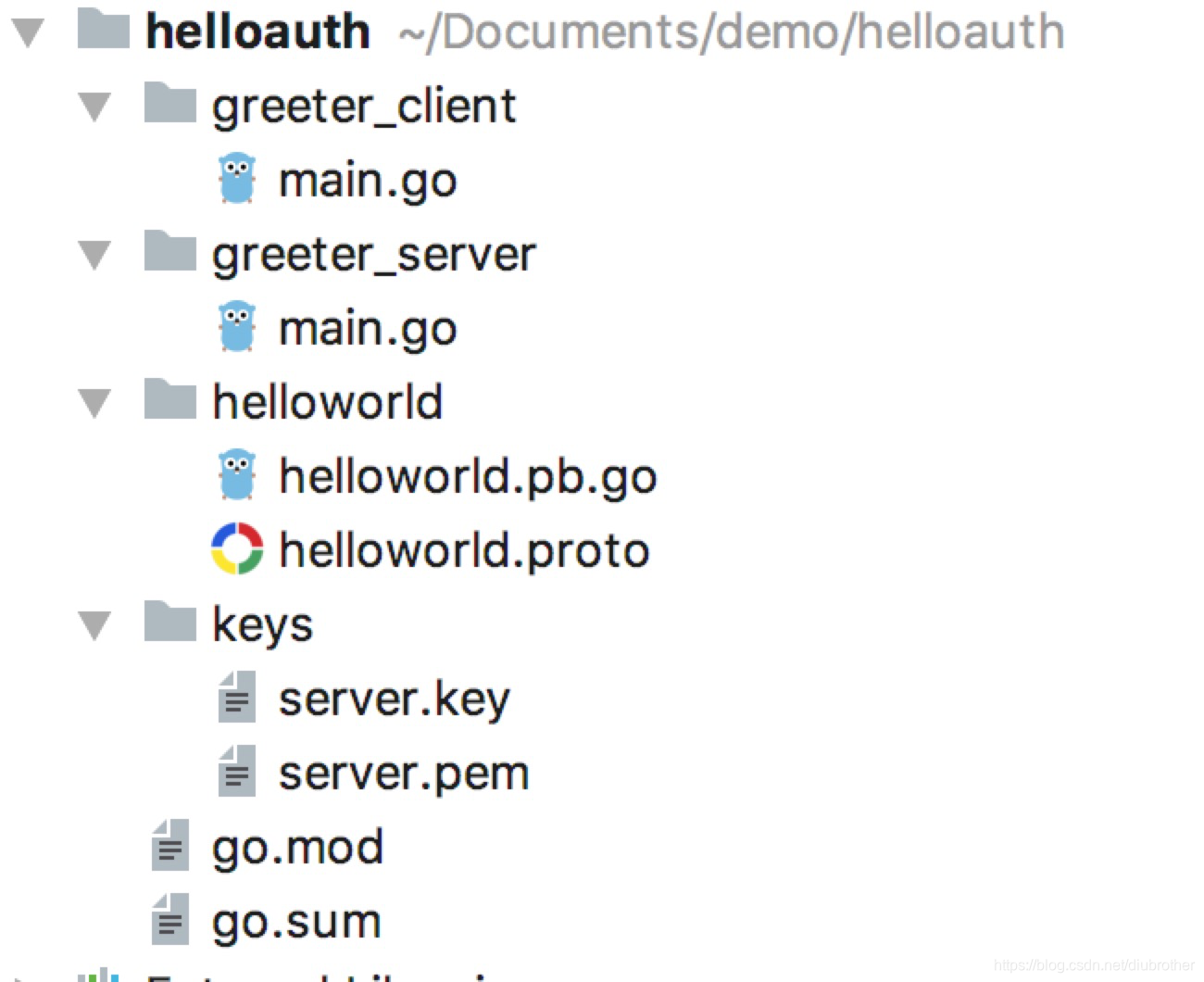 grpc auth tls